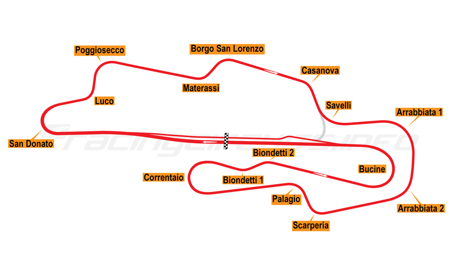 Autodromo del Mugello