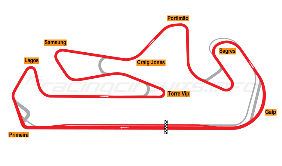 Autódromo do Algarve