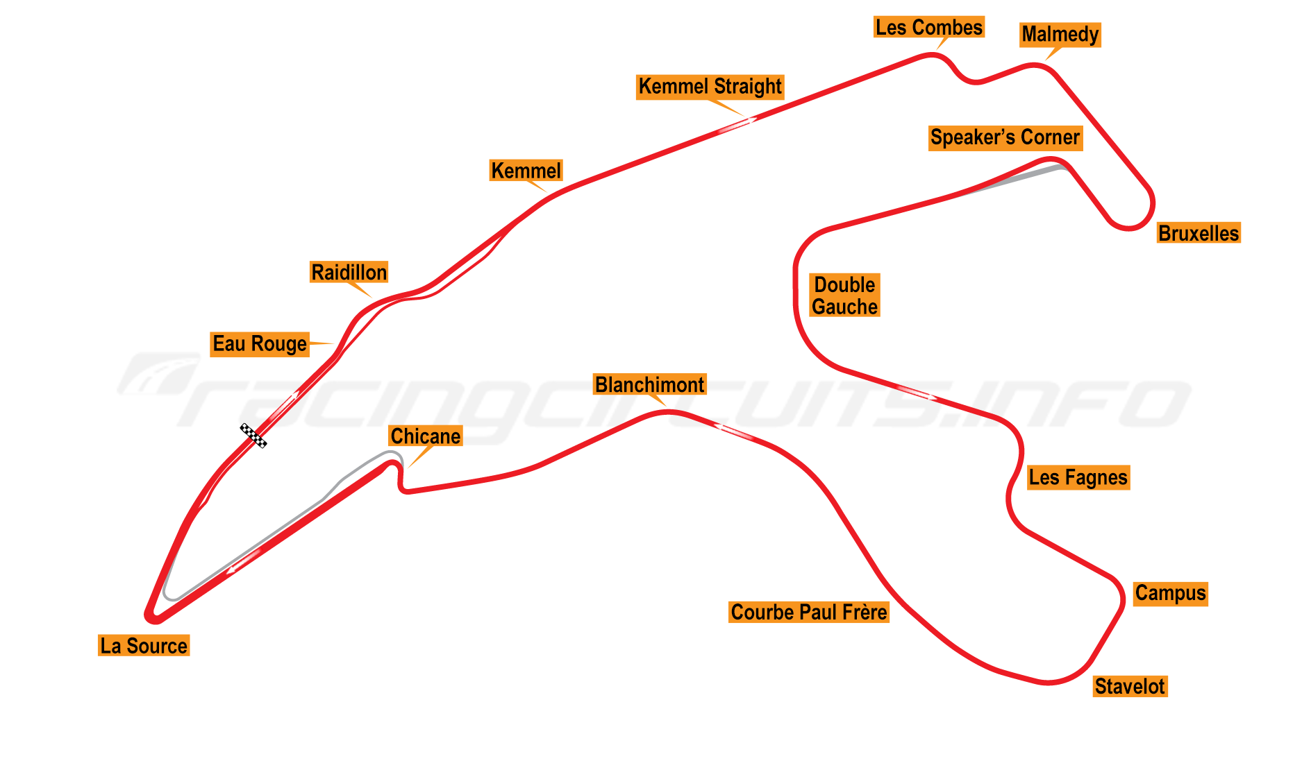 Circuit de Spa-Francorchamps